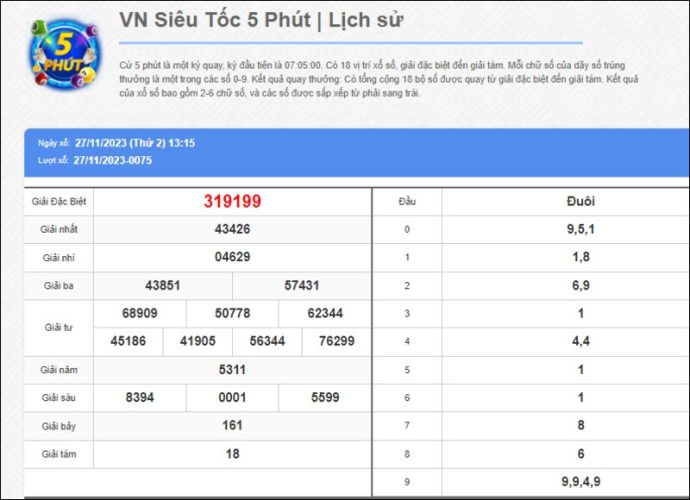 Các mẹo hay khi đánh XSST 5 phút tại QH88 